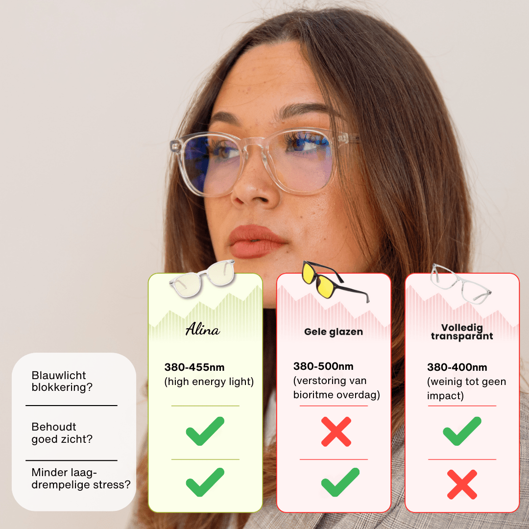 Blauw Licht Bril Dagbril - Alinastore