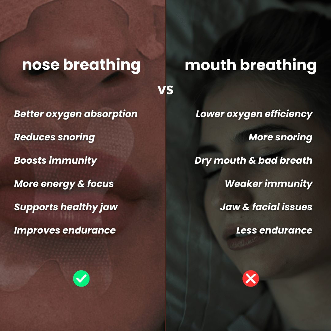 Breathing Kit - Alinastore