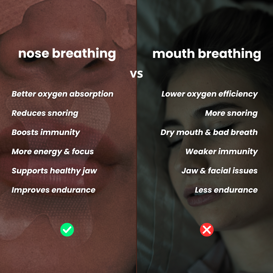 Mondtape - 120 Stuks