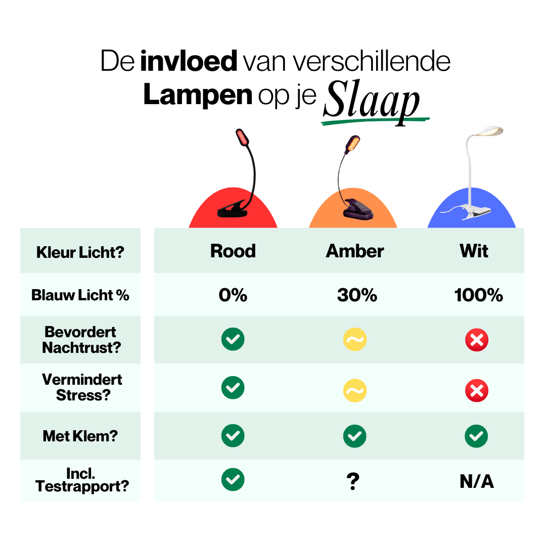 Rood Licht Leeslamp - Alinastore