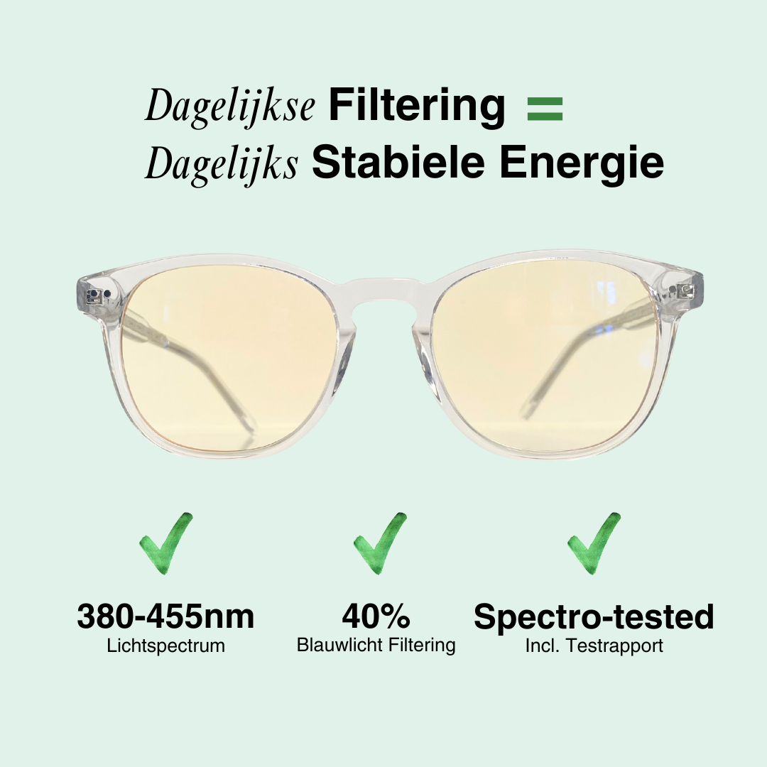 De specificaties van de Alina transparante blauwlicht filter bril.