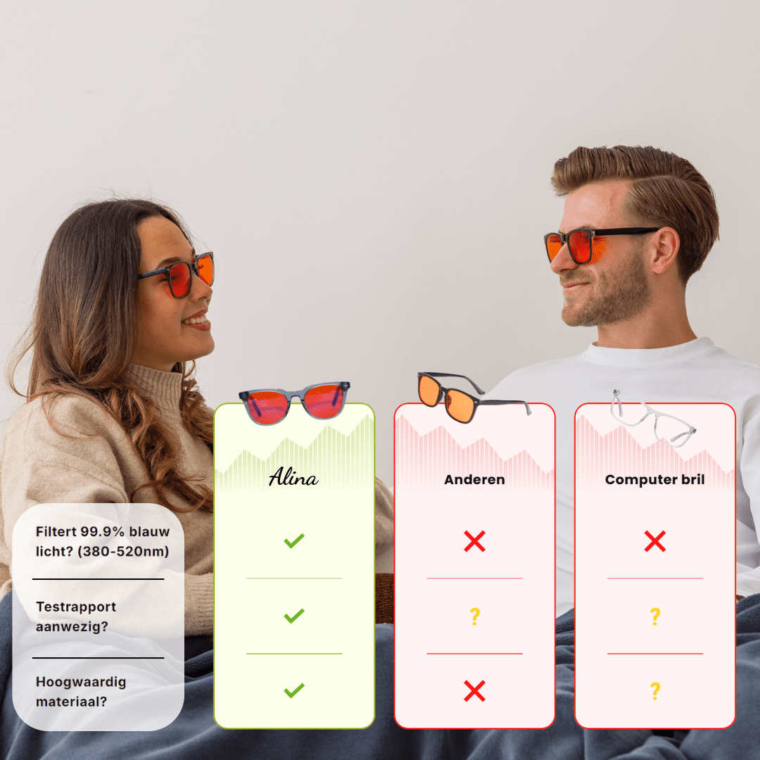 Blauw Licht Bril - L - Alinastore