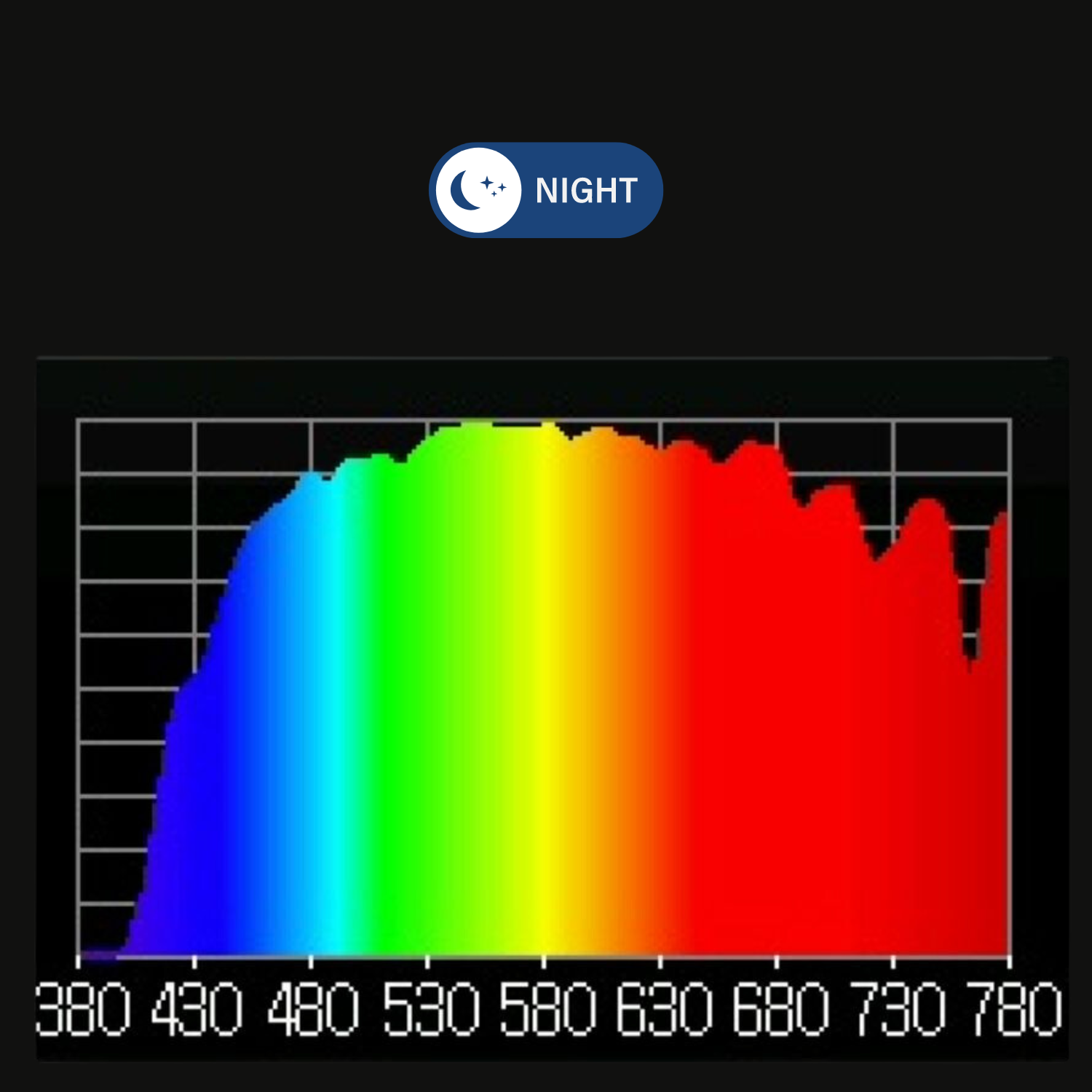 Diagram van het volledige lichtspectrum, geschikt voor een blog over de effecten van blauw licht blockers op slaapkwaliteit en gezondheid.